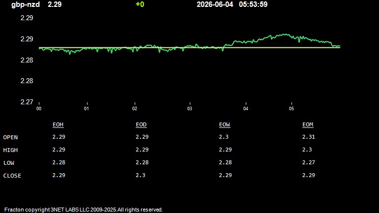 gbp-nzd.jpg